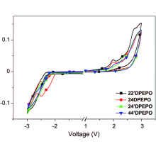 Bis[2-(diphenylphosphino)phenyl]ether oxide DPEPO